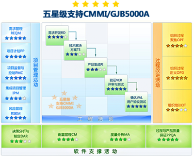 軍工研發(fā)項(xiàng)目管理解決方案 賦能高效創(chuàng)新與軟件銷售策略